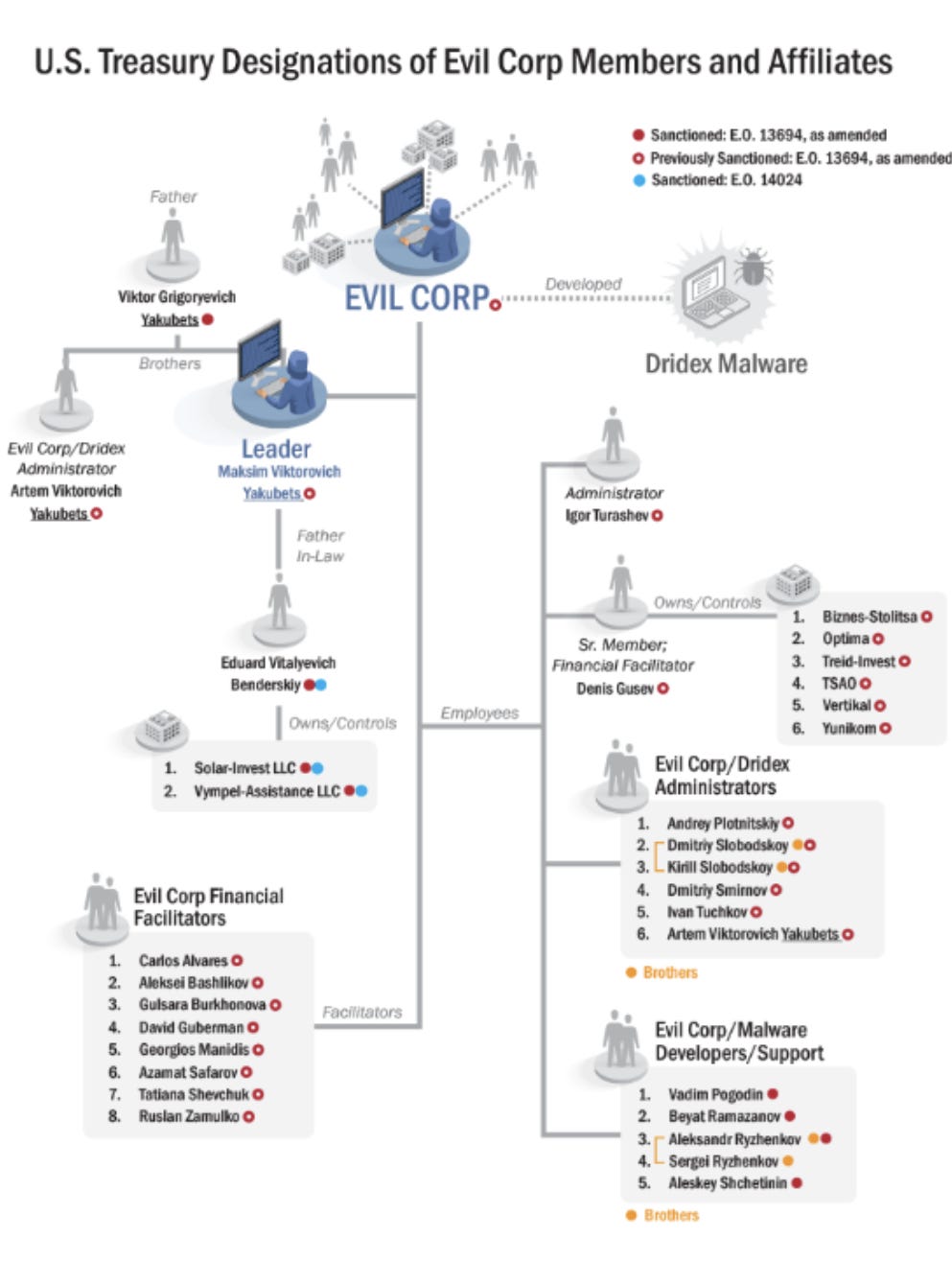 A diagram of a company's company

Description automatically generated