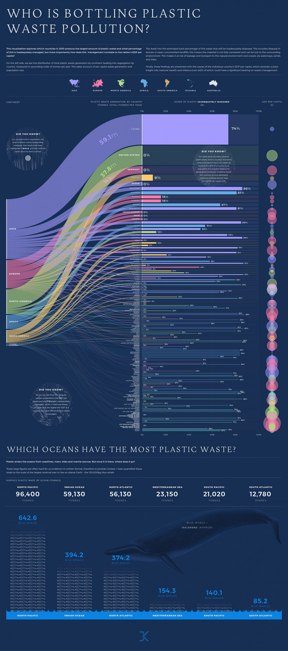 A data visualization showcasing plastic waste pollution.