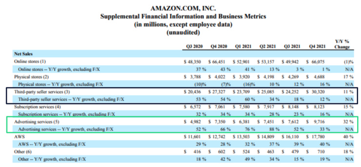 Amazon Q4 Earnings [Amazon Investor Relations]