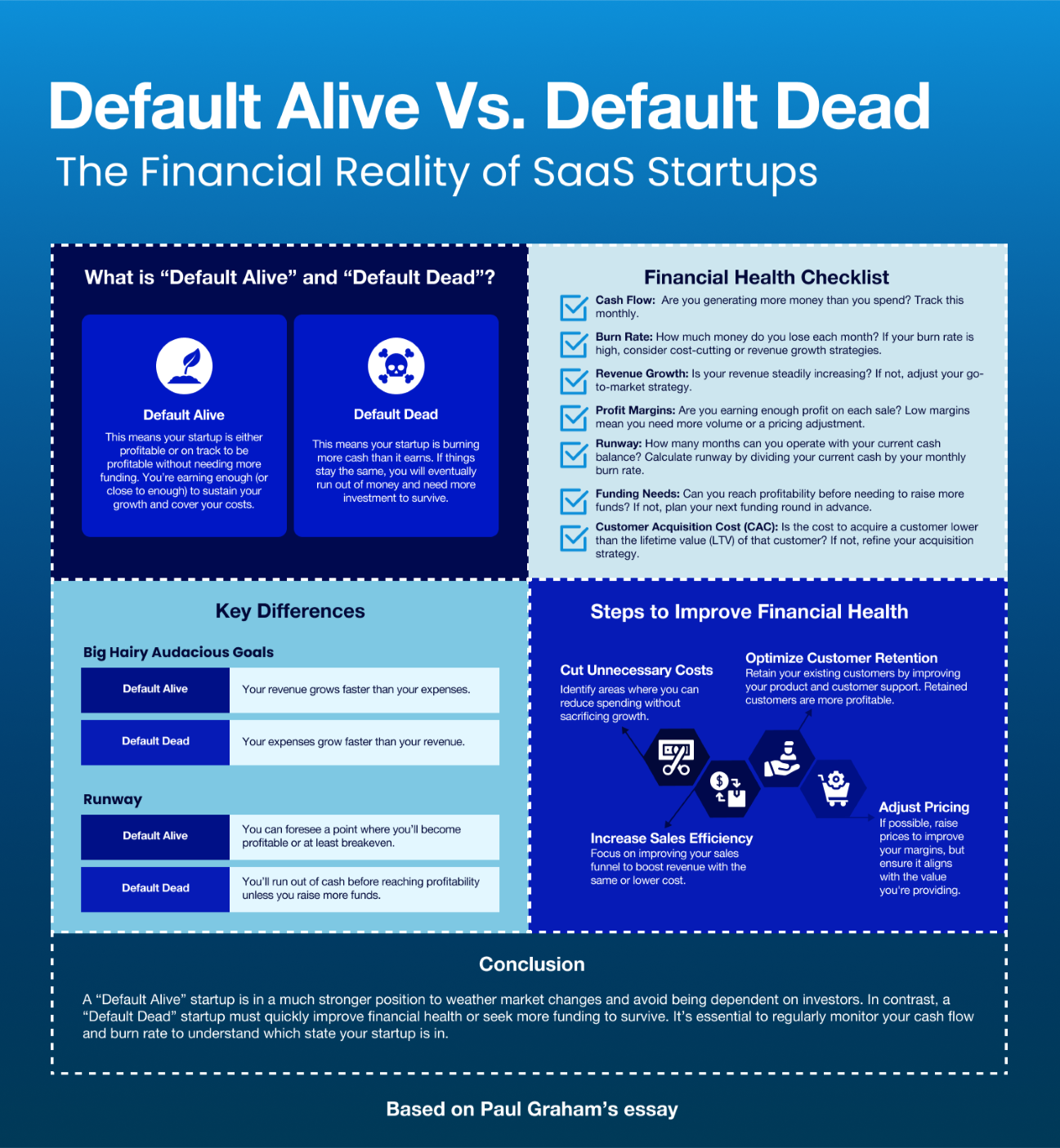 A blue and white poster with text

Description automatically generated, Picture