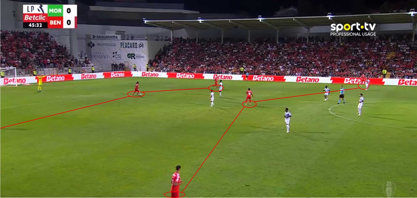 Benfica 24/25: Problems Bruno Lage needs to fix after taking over from Roger Schmidt - tactics