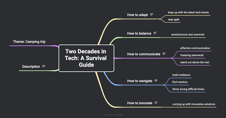 Mind map for a talk on staying in tech based on two decades of learning