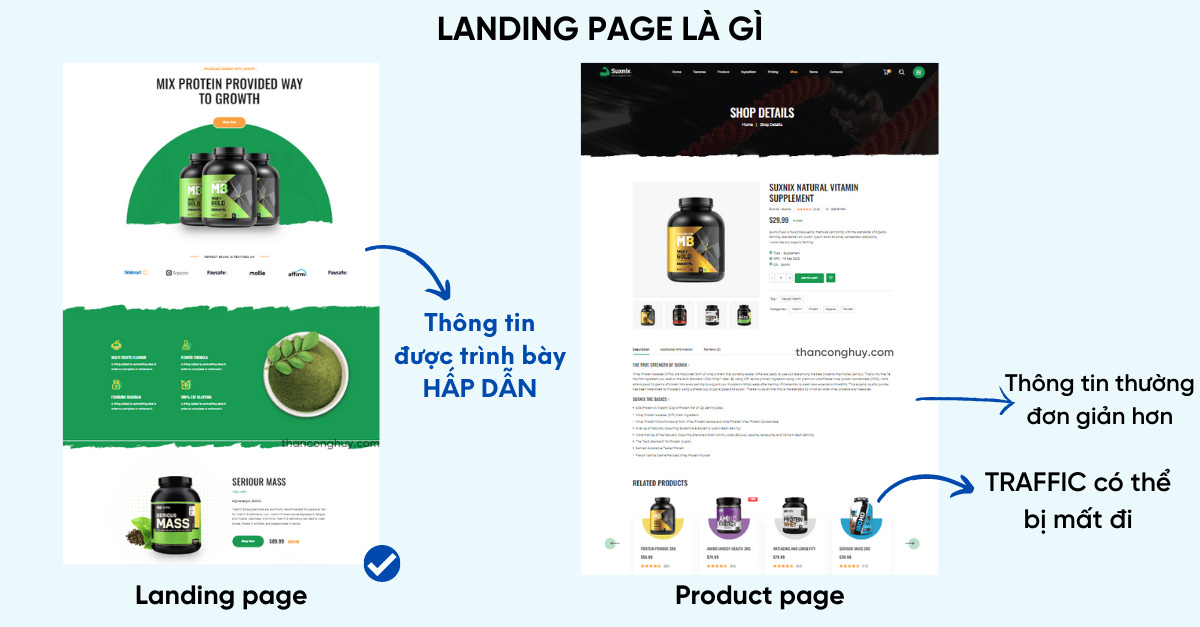 Vì thế, landing page thường không điều hướng sang bất cứ trang khác trừ khi khách hàng đã điền xong Form bạn yêu cầu hoặc khi bạn dùng Sale Funnel để chuyển hướng có mục đích để bán thêm – up sales thì lại khác.