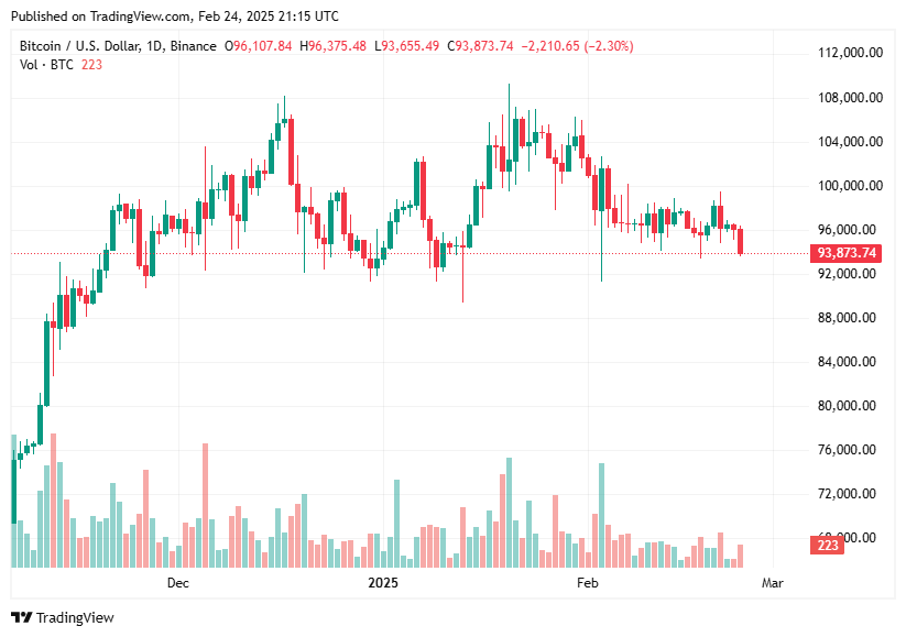 TradingView chart TradingView chart