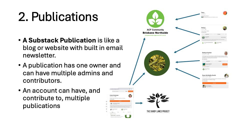 Slide showing publications and contributors as described below