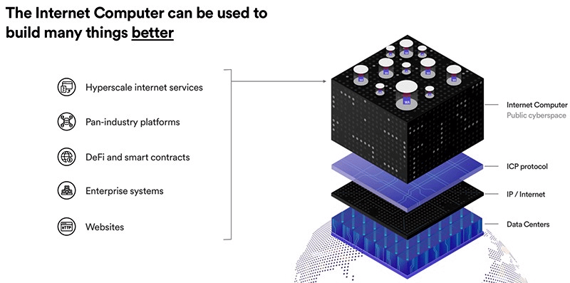 ICP | Internet Computer | Comprehensive Analysis| Daolectic Research | V1 :  r/CryptoCurrency