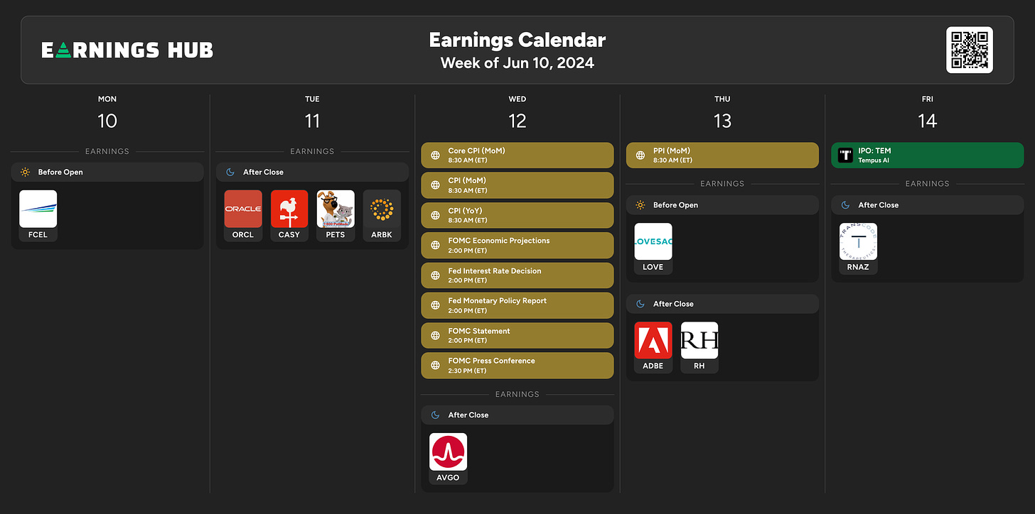 Market Trader Report | Jun 09, 2024 + Stock Watchlist