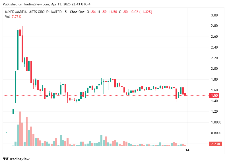 TradingView chart TradingView chart