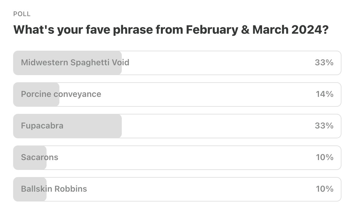 Screenshot of the March 2024 poll showing a tie between Midwestern Spaghetti Void and Fupacabra