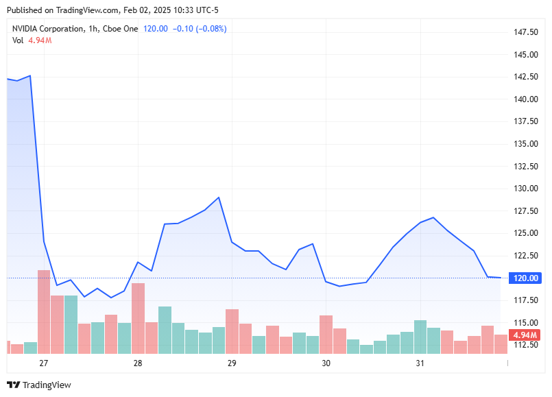 TradingView chart