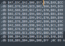 The .db is just telling you that its writing the info as bytes, ie a single 2 digit number at a time. "tables" are an illusion dreamed up by computers, its all actually a bunch of manual assignments and indexing done at the language level. I think. Sort of. Don't quote me