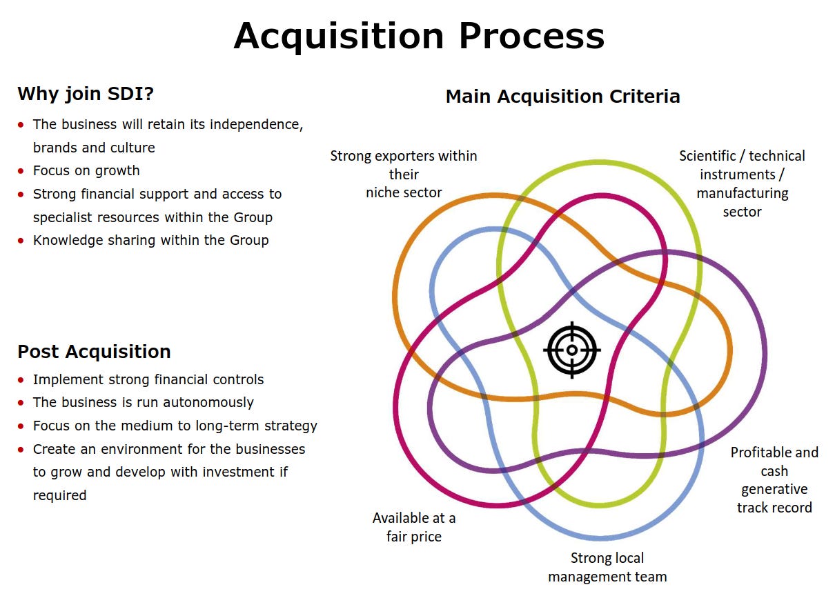 SDI Group Acquisition Criteria