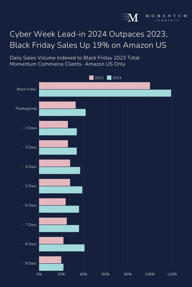 chart, bar chart