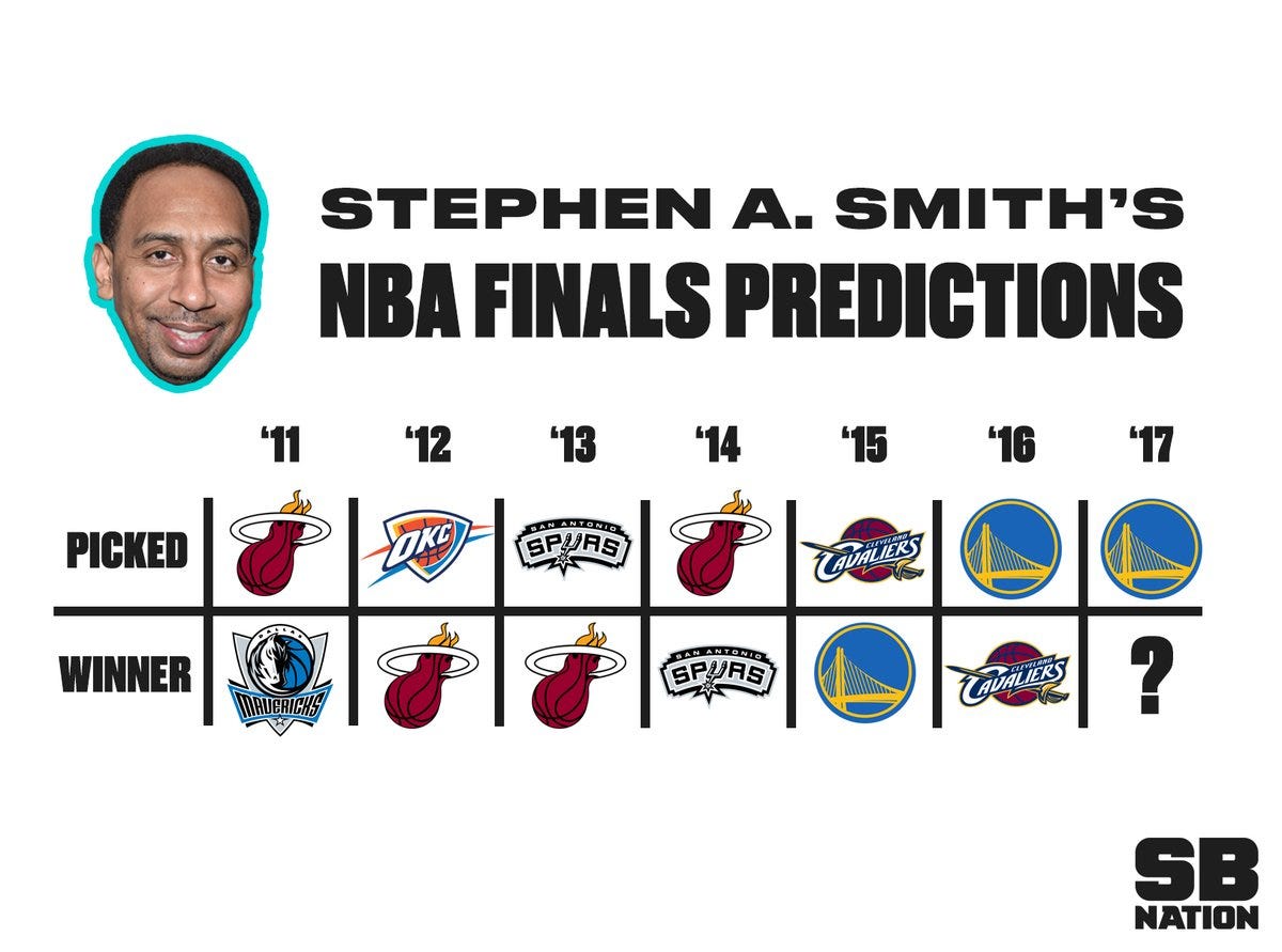 SB Nation on X: "Will Stephen A. Smith get it right this year?  https://t.co/CoqCBOj5vk https://t.co/RaK2QNxvch" / X