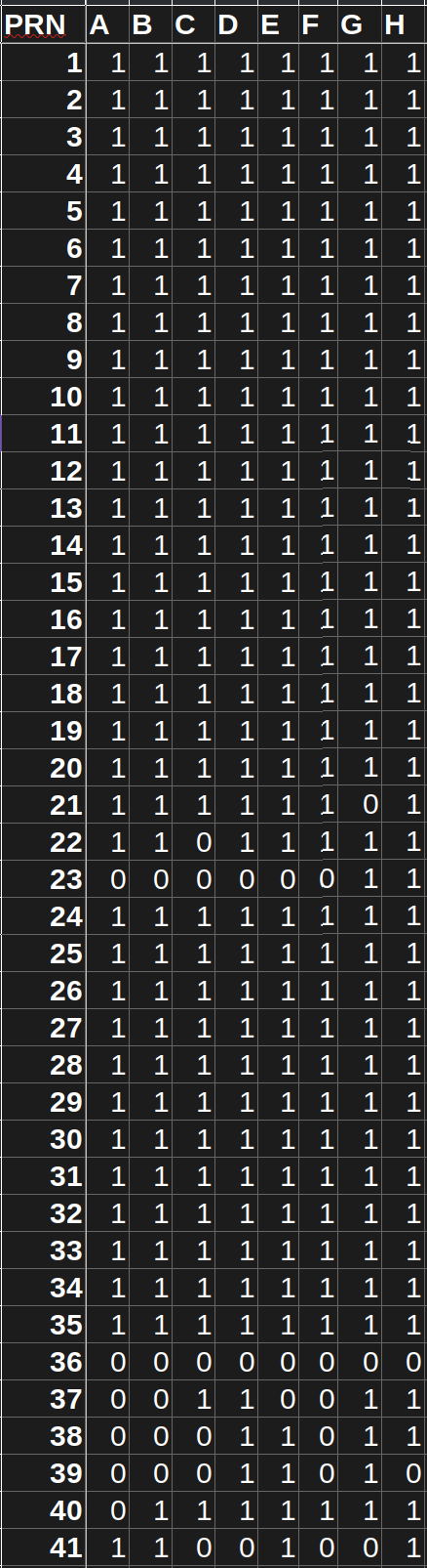 National Pastime Plate Appearances