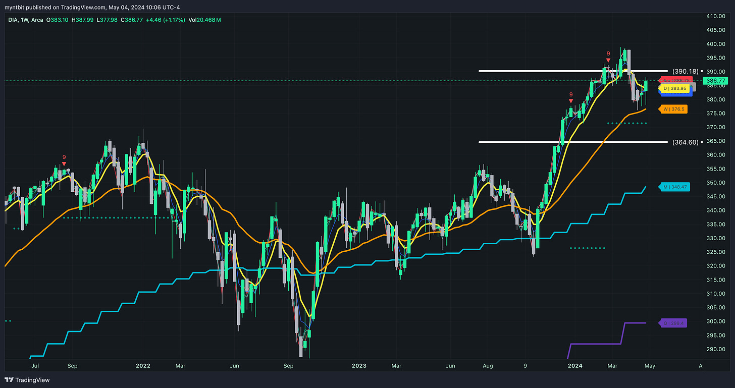 Market Trader Report | May 05, 2024