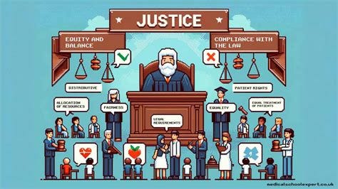 Justice In Medical Ethics (Simply Explained)