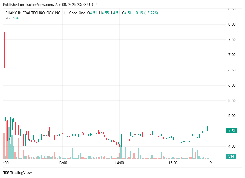 TradingView chart TradingView chart