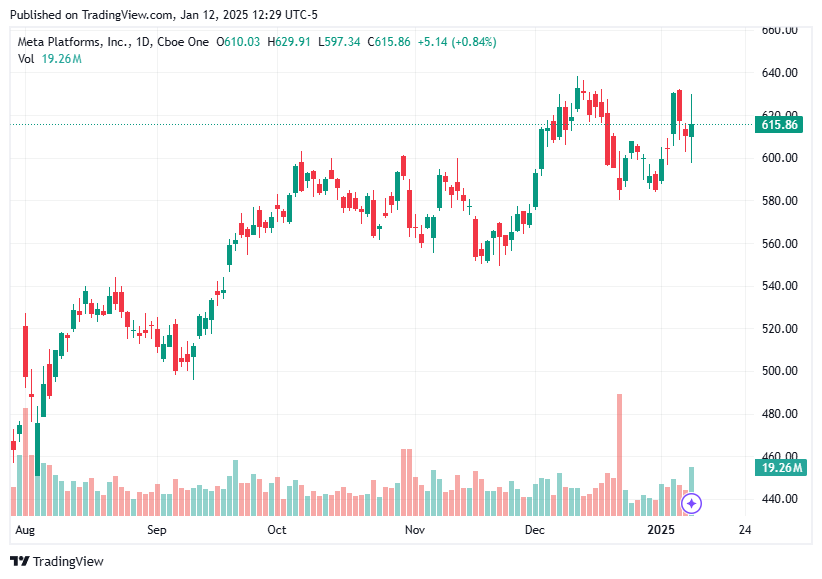 TradingView chart TradingView chart