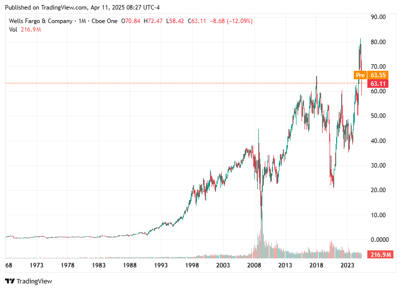 TradingView chart TradingView chart