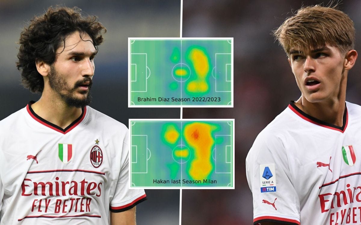 An explanation of Milan's De Ketelaere and Adli problem using heat maps