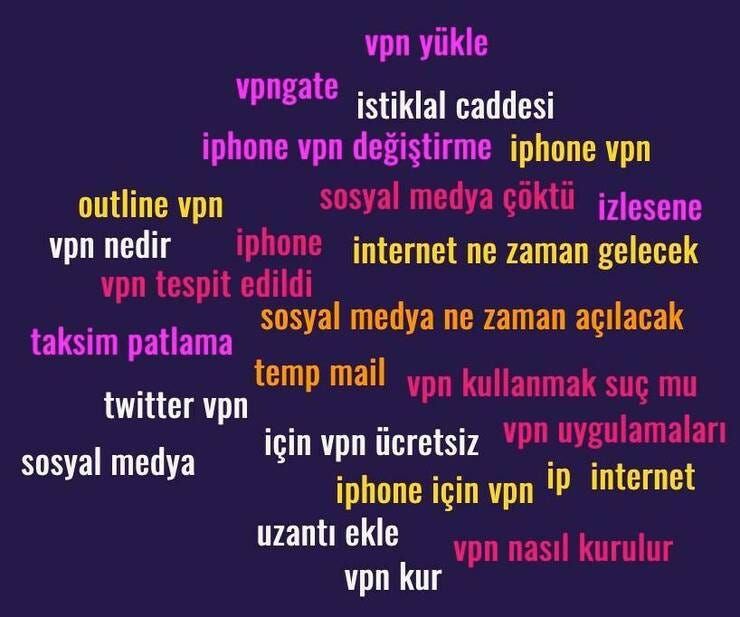 Hafta boyu Türkiye'den en çok aranan kelimeler. (Kaynak: Google Trends)