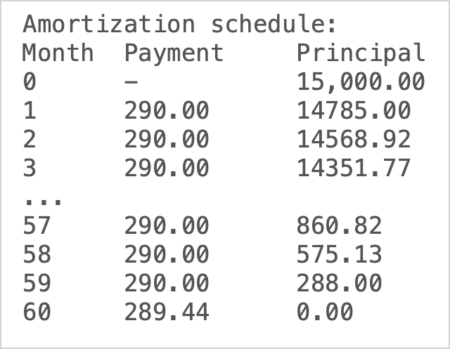 shows 59 payments of 290.00, and one payment of 289.44.