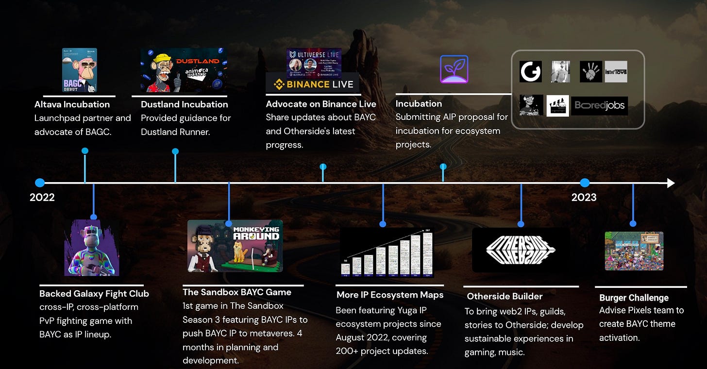 Harry Liu @ Forj on X: 🌏 Roblox: 202 million daily active users  worldwide. 🌏 Minecraft: 175 million monthly active users worldwide. That  is about ~40% year to year growth compared to