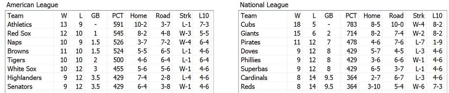 Skeetersoft NPIII Standings