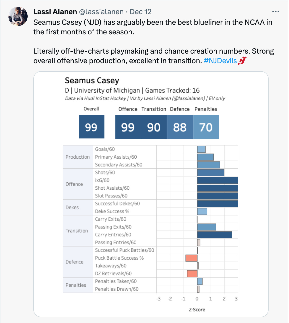 Seamus Casey, New Jersey Devils