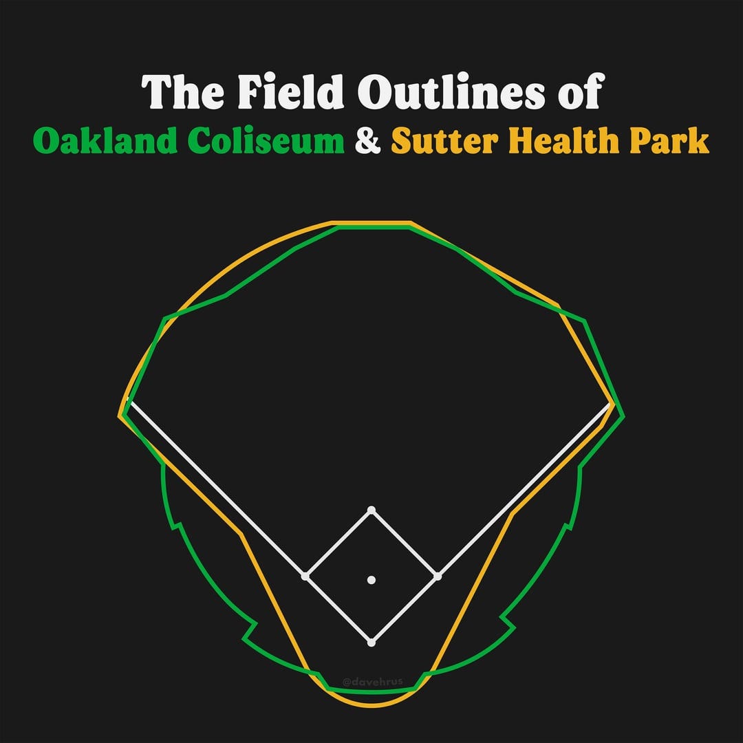 OC] Here's how the field of the Athletics temporary home, Sutter Health Park,  compares to the Oakland Coliseum. : r/baseball