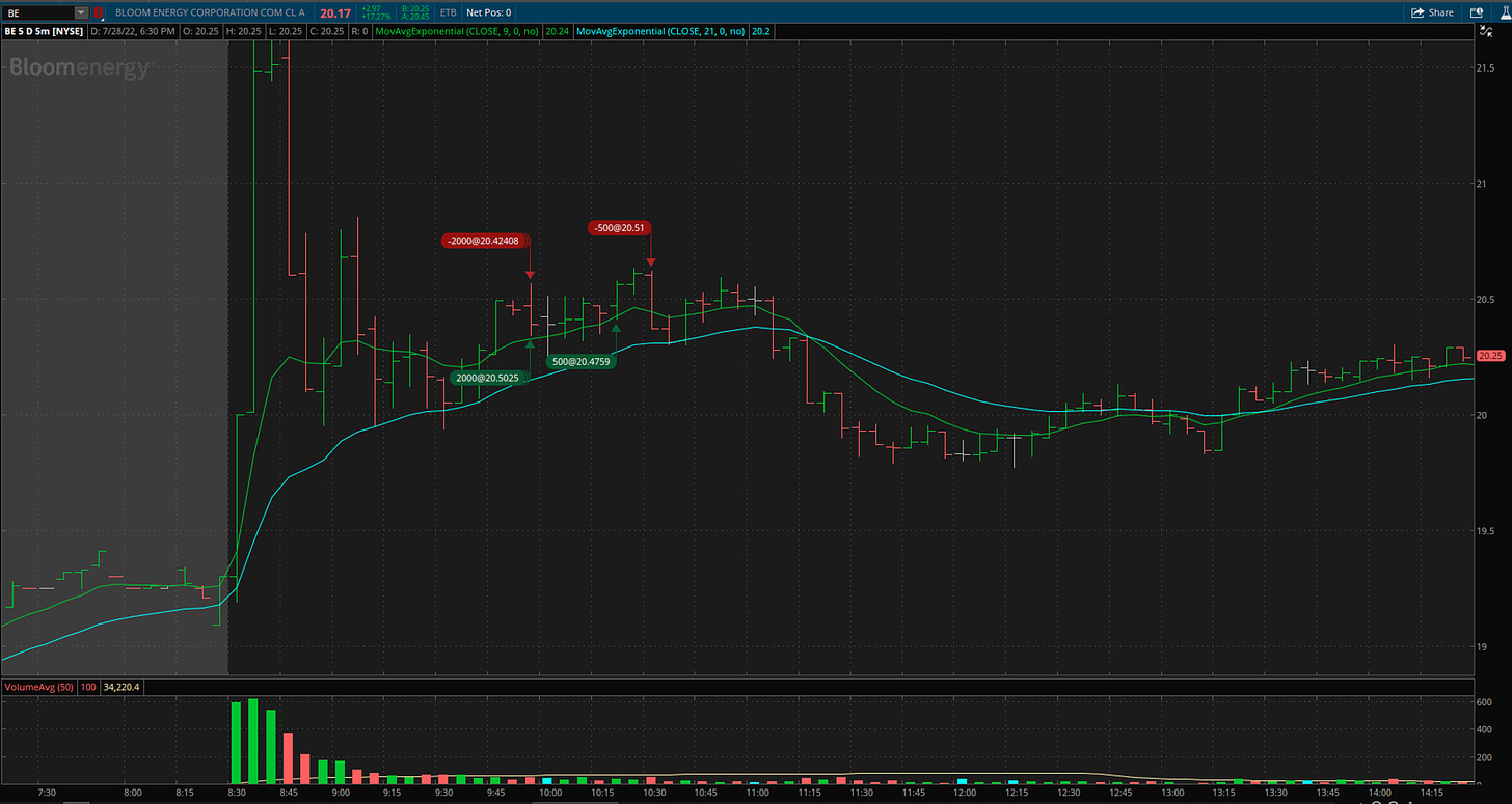 $BE - 5 Minute Chart