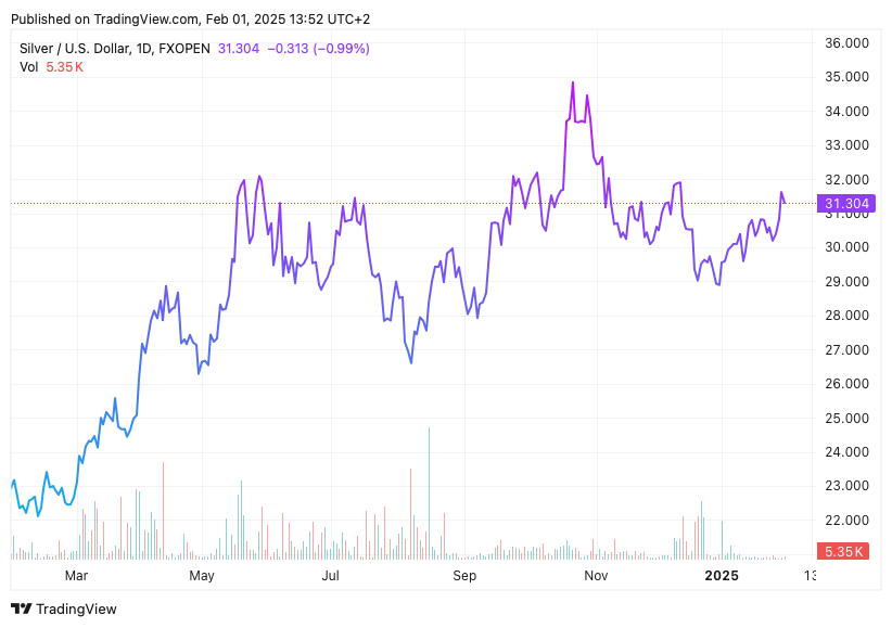 TradingView chart