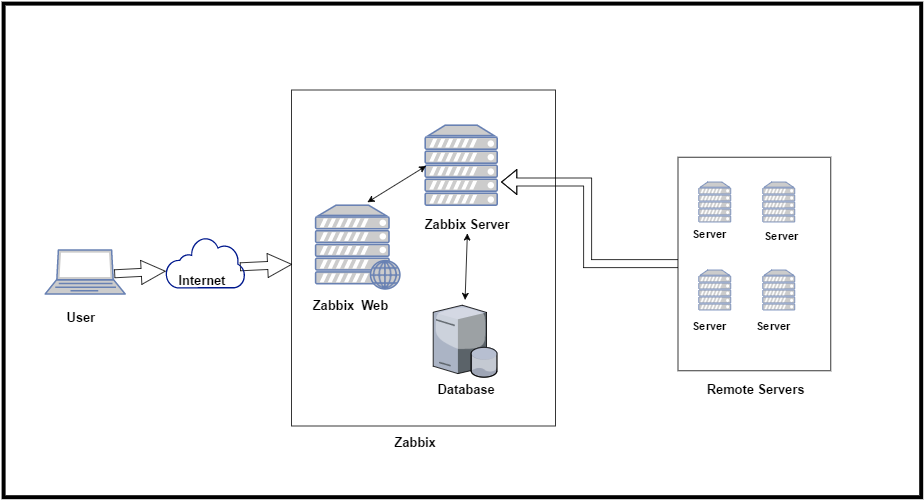 Zabbix_Arch Zabbix_Arch