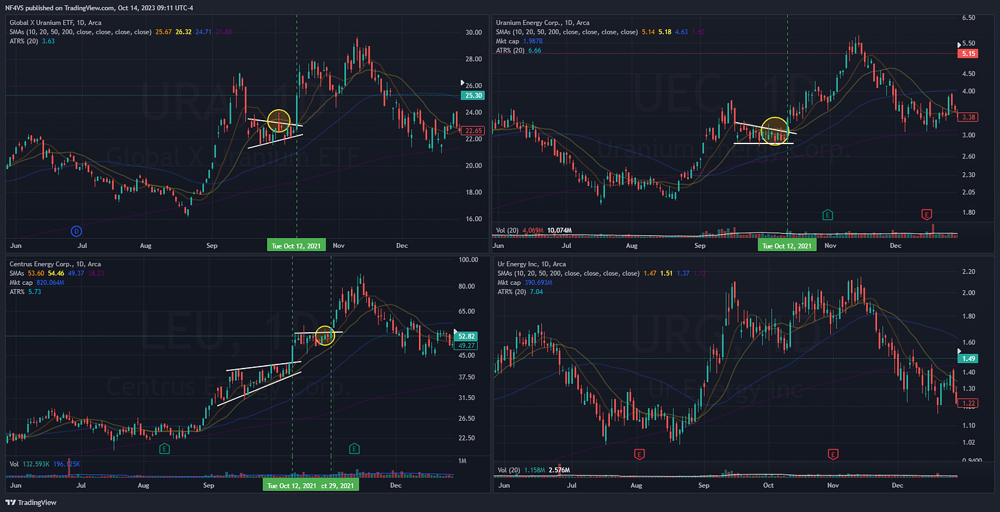 TradingView Chart