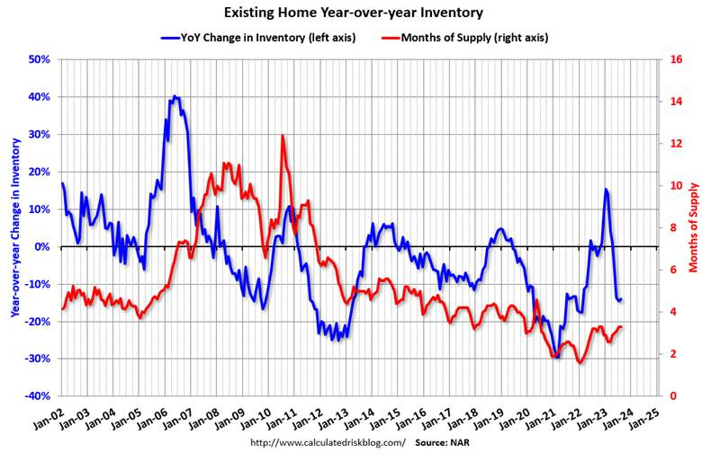 A graph showing the price of a home

Description automatically generated with medium confidence