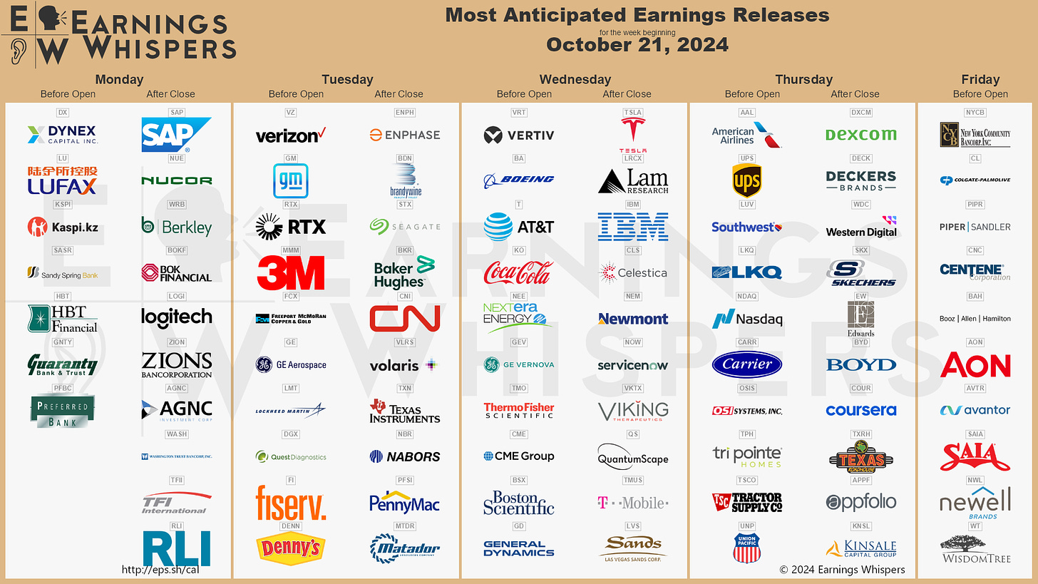 r/EarningsWhisper - The Most Anticipated Earnings Releases for the Week of October 21, 2024