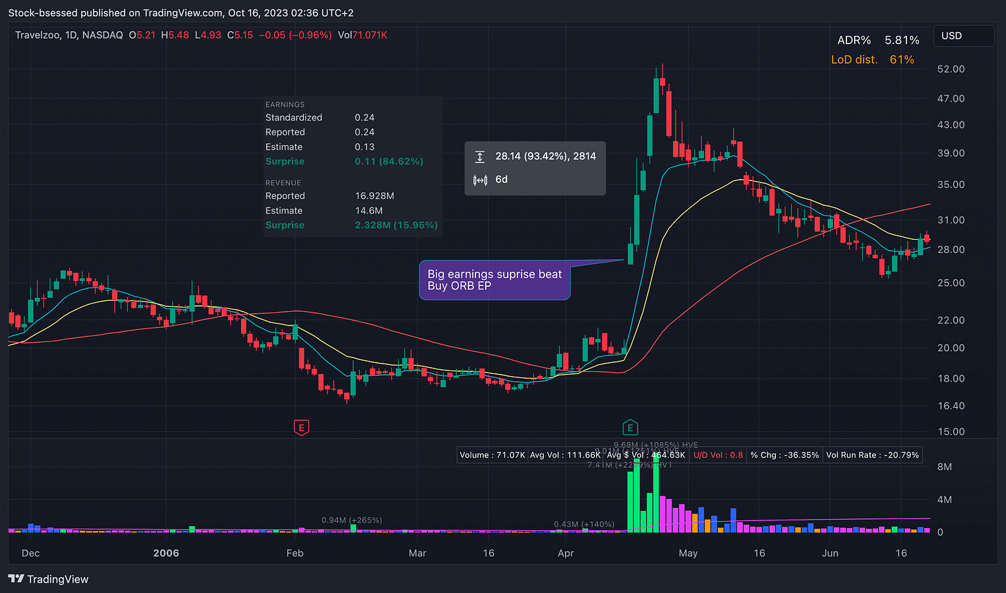 TradingView Chart