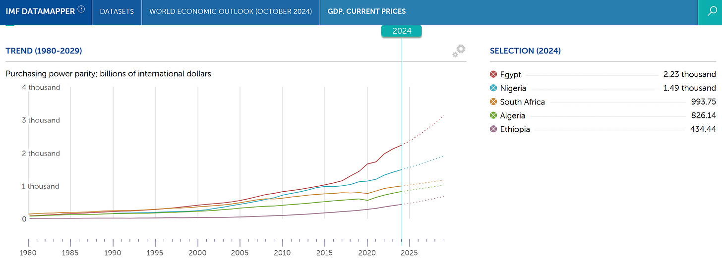 africa 5 largest economies GDP PPP IMF 2024