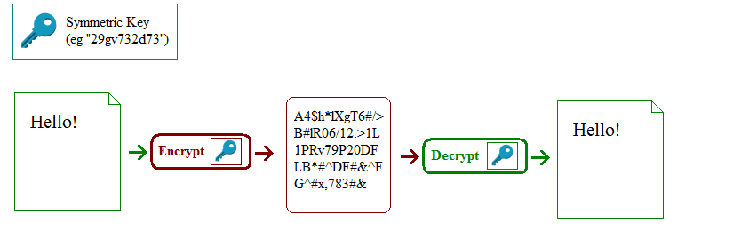 SymmetricEncryption1.PNG