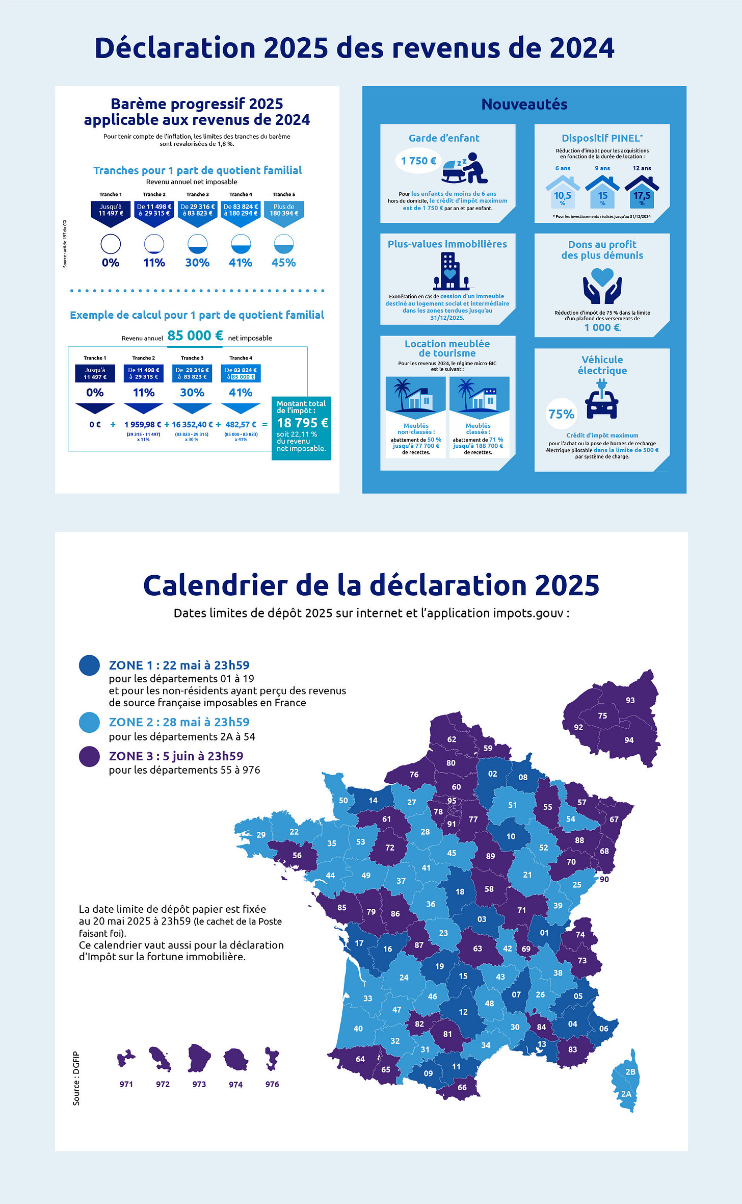 Déclaration d'impôts 2025 : ce qu'il faut retenir | Banque Populaire
