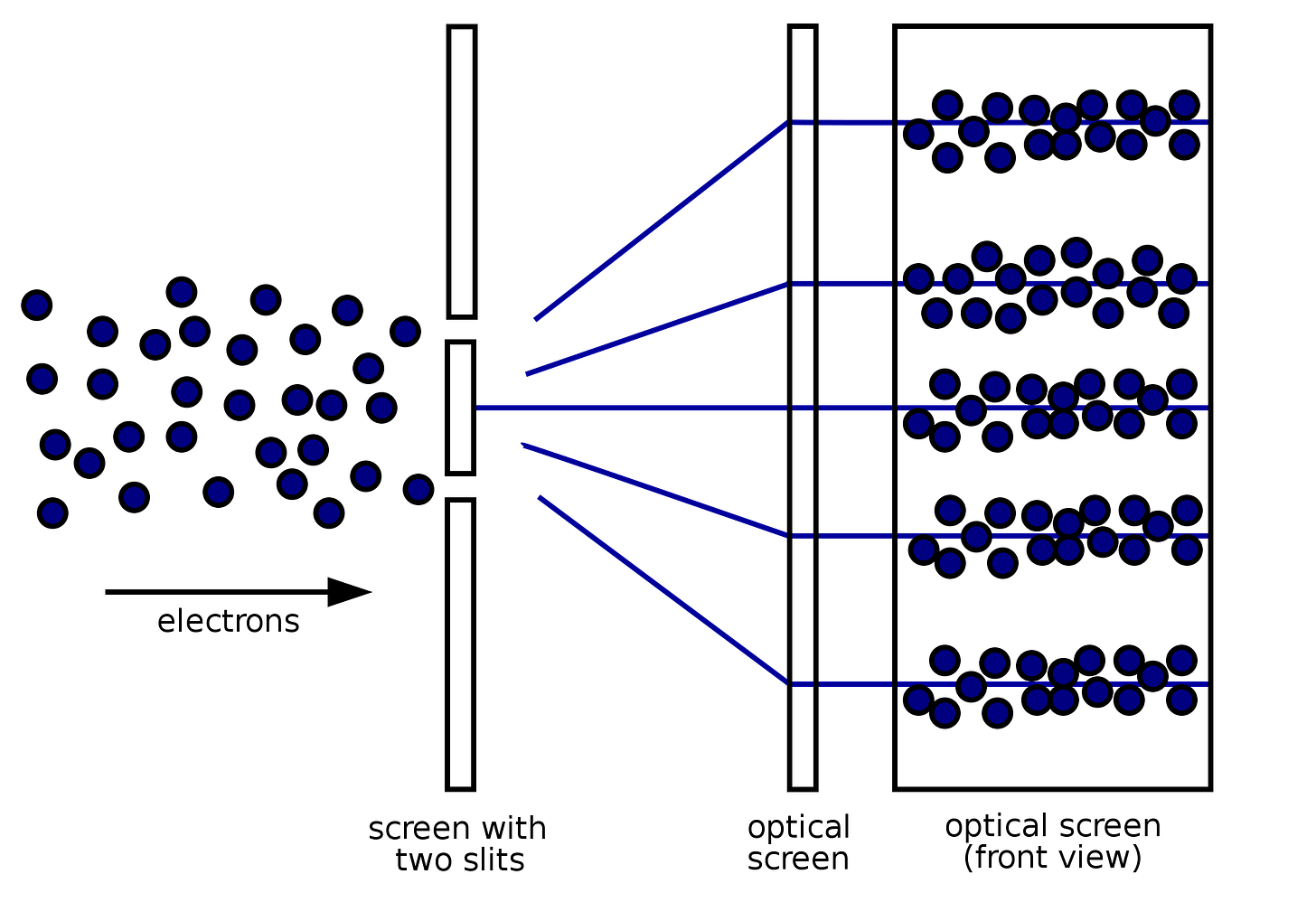 quantum physics observer effect