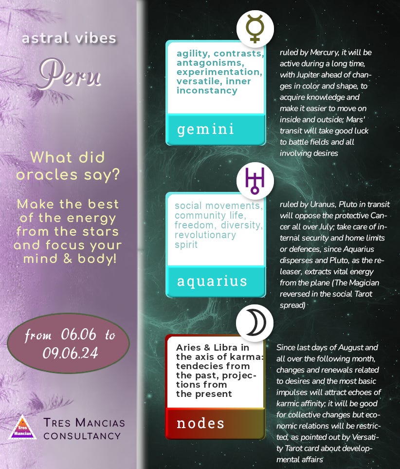 Astrological tendencies for Peru (from 06.06 to 09.06.24). Tres Mancias Consultancy.