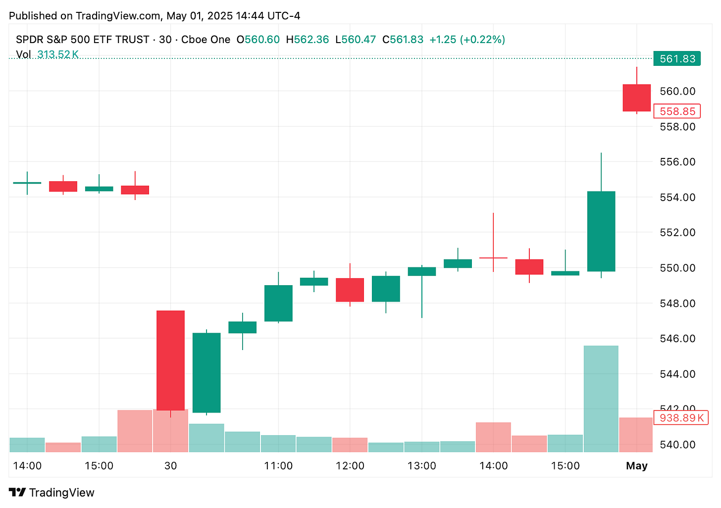 TradingView chart TradingView chart