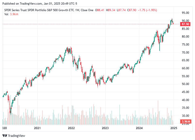 TradingView chart