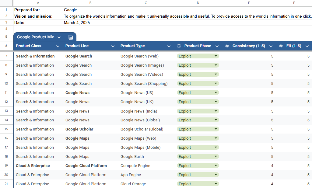 Google Product Mix Strategy Example