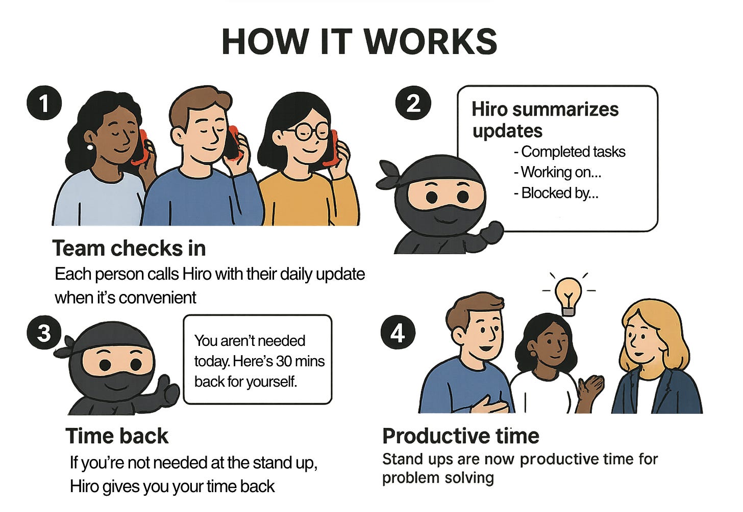 How Standup Hiro Works