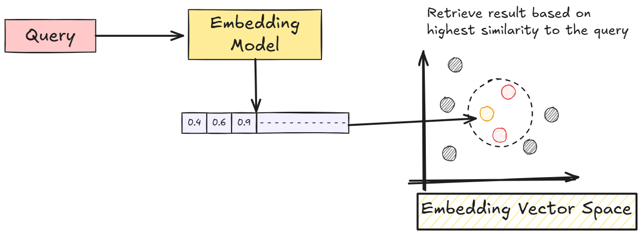 Simple RAG Implementation With Contextual Semantic Search