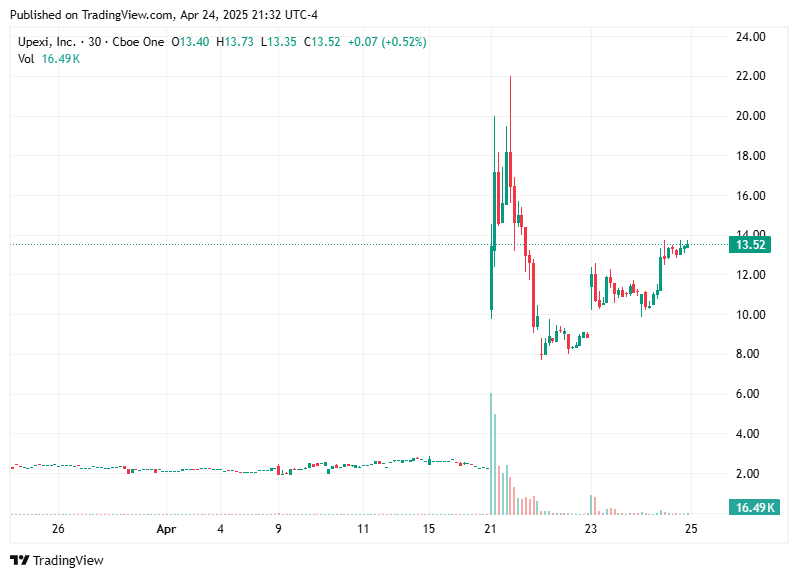 TradingView chart