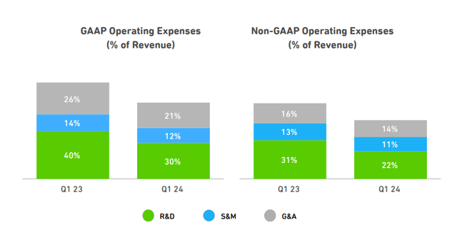 Q1 FY24 Shareholder Letter: Improving operational efficiencies at Duolingo